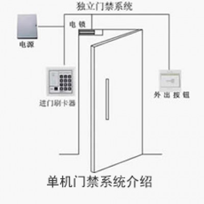 單機(jī)門禁系統(tǒng)解決方案